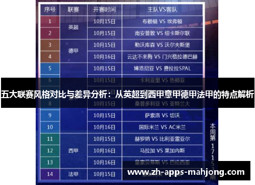 五大联赛风格对比与差异分析：从英超到西甲意甲德甲法甲的特点解析