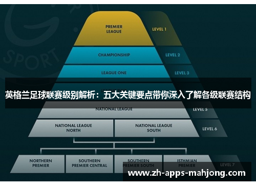 英格兰足球联赛级别解析：五大关键要点带你深入了解各级联赛结构