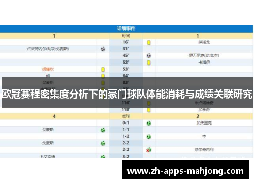 欧冠赛程密集度分析下的豪门球队体能消耗与成绩关联研究